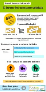 infografica_consumo_solidale