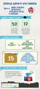 infografica_consumo_solidale_2